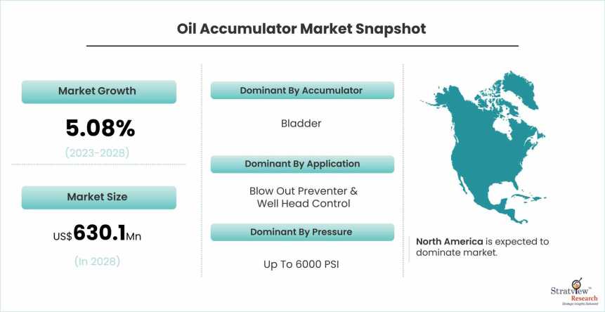 Oil-Accumulator-Market-Dynamics